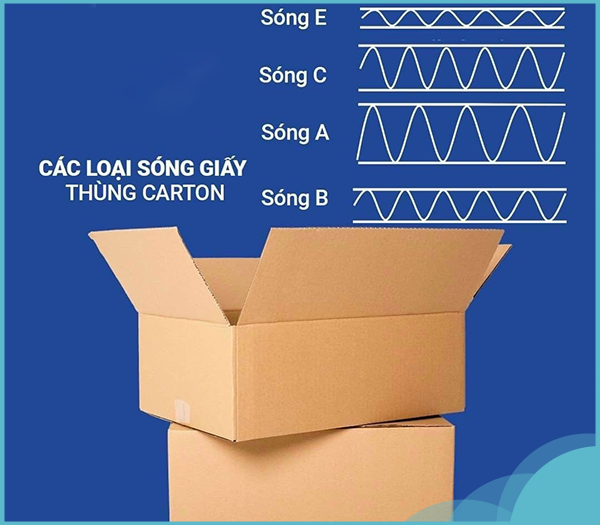 Giấy tấm carton từ 2-7 lớp